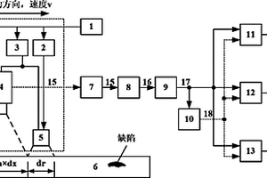 窗掃描熱成像缺陷檢測和層析成像方法及系統