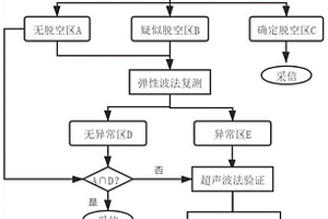 基于混凝土襯砌脫空標準體的聯合檢測方法