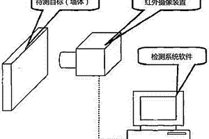 基于紅外圖像處理的建筑墻體傳熱系數檢測方法