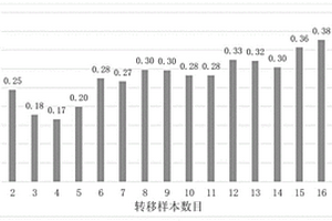 基于近紅外光譜技術檢測心可舒片有效成分含量的方法