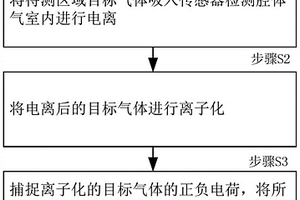 四氫噻吩濃度在線檢測方法和系統