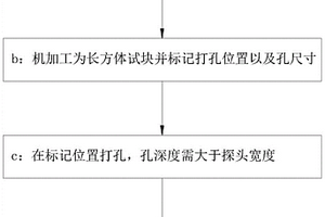 核安全3級HDPE無損檢測試塊的制備方法