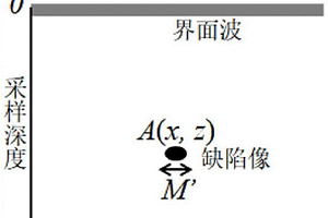 變壓器薄壁殼體單道焊縫內部缺陷的陣列超聲檢測成像方法
