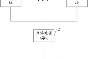 食材質量檢測系統