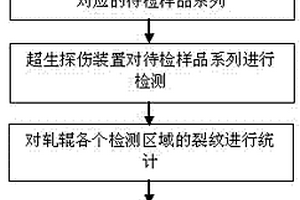 對軋輥次表層顯微開裂進行檢測評估的方法