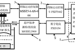 非常規材料小尺寸試件彈性常數超聲無損檢測裝置