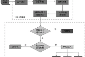 低應變基樁完整性檢測信號的智能化快速解釋方法
