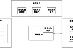 轉向架健康狀態檢測系統