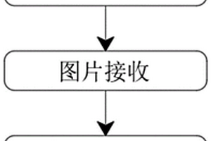 基于紅外熱成像的煉化塔火炬設備的檢測方法及系統
