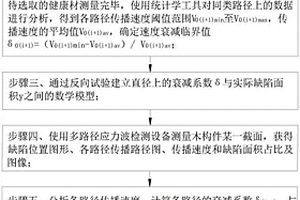 利用多路徑應力波檢測木結構缺陷的方法