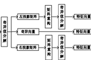 復合材料內部缺陷類型自動識別檢測方法