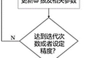應用多頻超聲技術檢測變壓器油理化性能的系統及方法