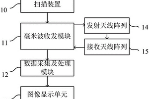 飛機無損檢測系統和方法