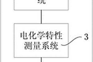 鋰離子電池自放電檢測系統