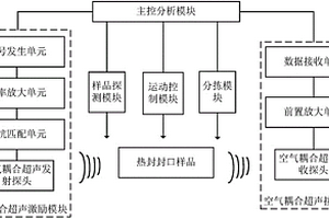 基于空氣耦合超聲的熱封軟包裝密封性檢測系統