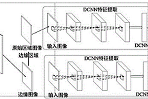 基于深度學習的高分辨率圖像物體表面缺陷檢測方法