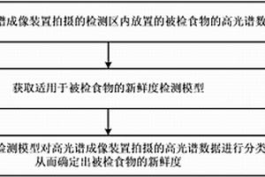 檢測冰箱內食物新鮮度的方法與冰箱
