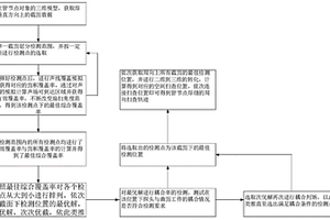管節點焊縫的相控陣自動檢測軌跡優化方法及優化系統