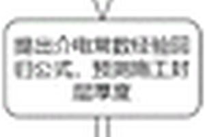基于探地雷達的瀝青復合碎石封層厚度檢測方法