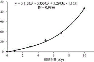 檢測水產品中電子束輻照劑量的方法