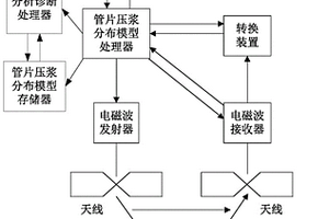 盾構法隧道結構隱蔽質量無損檢測系統