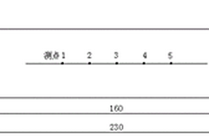 基于金屬磁記憶檢測的增材制造制件早期應力集中判別方法