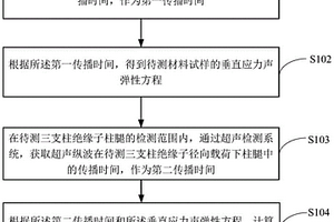 三支柱絕緣子徑向載荷下柱腿應力的檢測方法、裝置及系統