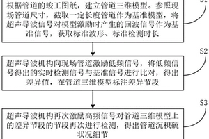 基于超聲導波的高含硫天然氣輸送管道沉積硫的檢測方法