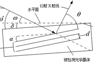 用于消除光學晶體超精密加工亞表面損傷檢測樣品安裝誤差的方法
