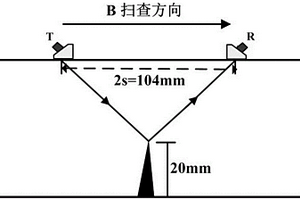 用于增強超聲檢測圖像橫向分辨率的方法