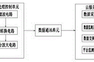鋼絲繩漏磁檢測系統及該系統在電梯上的應用