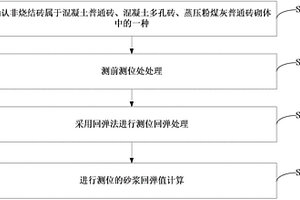 非燒結磚砌體工程現場檢測方法