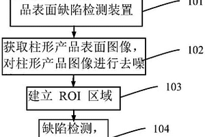 基于機器視覺的柱狀產品表面缺陷檢測方法及裝置