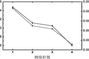 高壓開關設備用盆式絕緣子固化度無損檢測方法和裝置