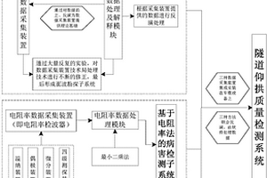 利用綜合物探技術的仰拱質量檢測方法及系統