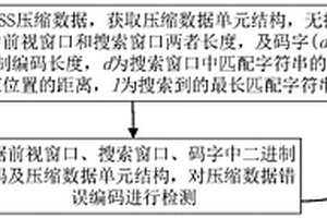 LZSS壓縮數據誤碼檢測方法及裝置