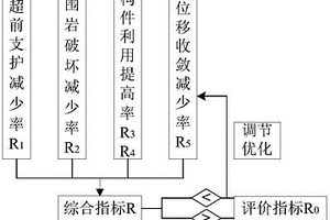 工作面回采期間圍巖錨注支護效果的檢測方法