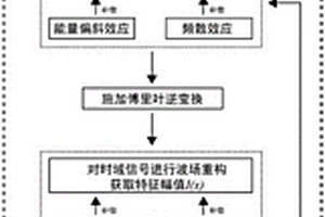 基于頻域調控的超聲導波相控陣CFRP缺陷檢測方法