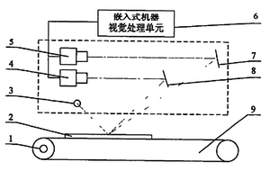 基于機器視覺的瓷磚檢測專用裝置