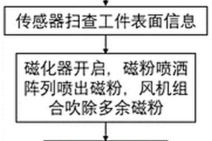 基于激光位移傳感器的表面裂紋檢測方法