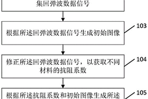 基于希爾伯特瞬時振幅的鋼筋束管道填充檢測方法及設備