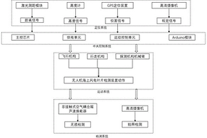 無人機海上風電葉片檢測裝置及其控制方法