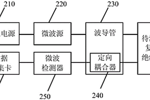 復合絕緣子的缺陷的檢測設備和系統