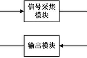 基于電容檢測技術的數控裝置