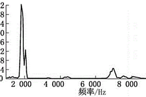 基于振動法的瓷支柱絕緣子檢測系統及方法