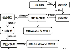 基于CT掃描圖像的MEMS結構重構與檢測方法