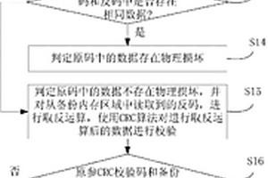 RAM內存檢測方法及裝置