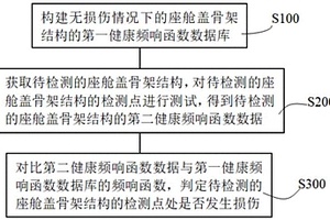 飛機座艙蓋骨架玻璃損傷無損檢測方法