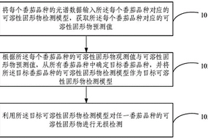 多品種番茄無損檢測方法及裝置
