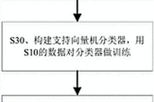 基于點云模型的工件表面缺陷精確檢測方法
